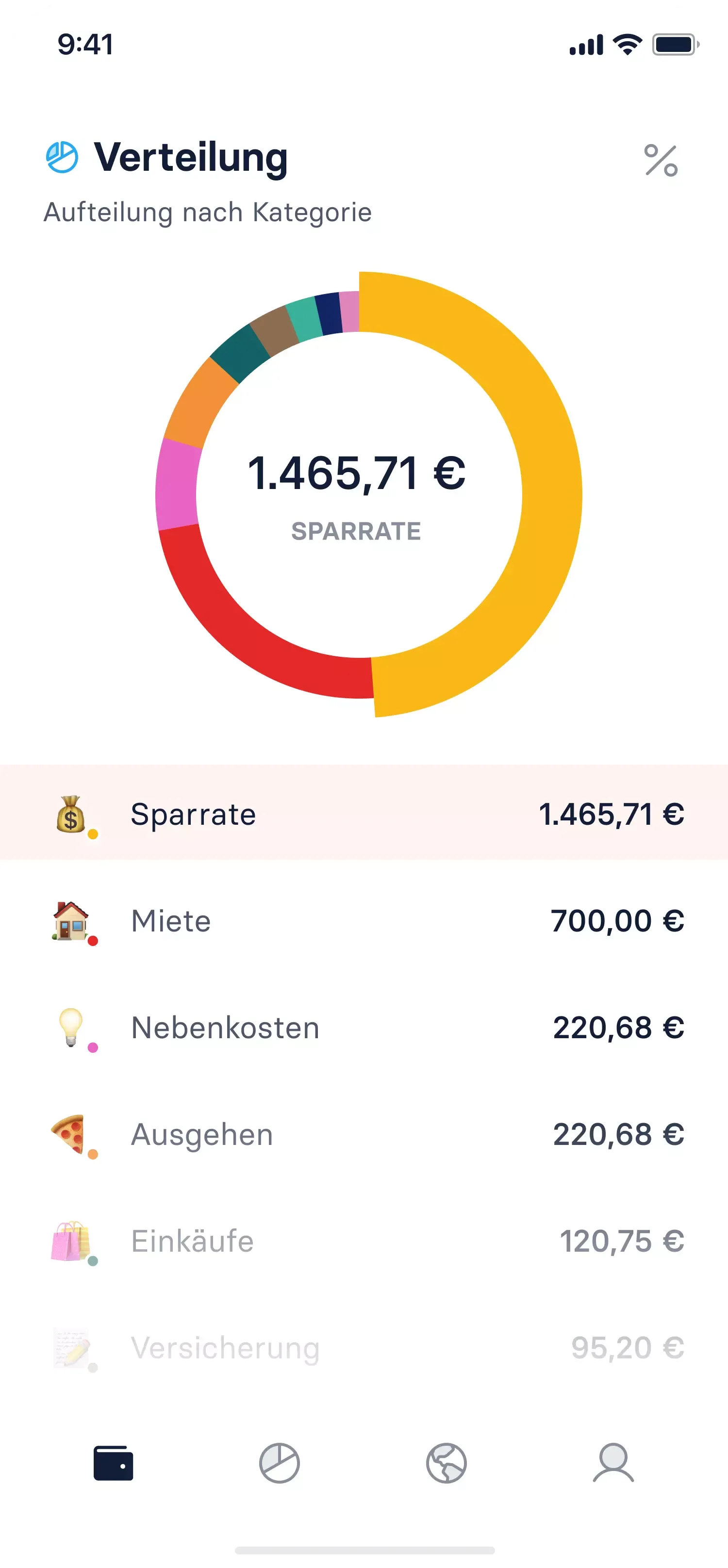 Monetaz Ausgabenverteilung im Haushaltsbuch