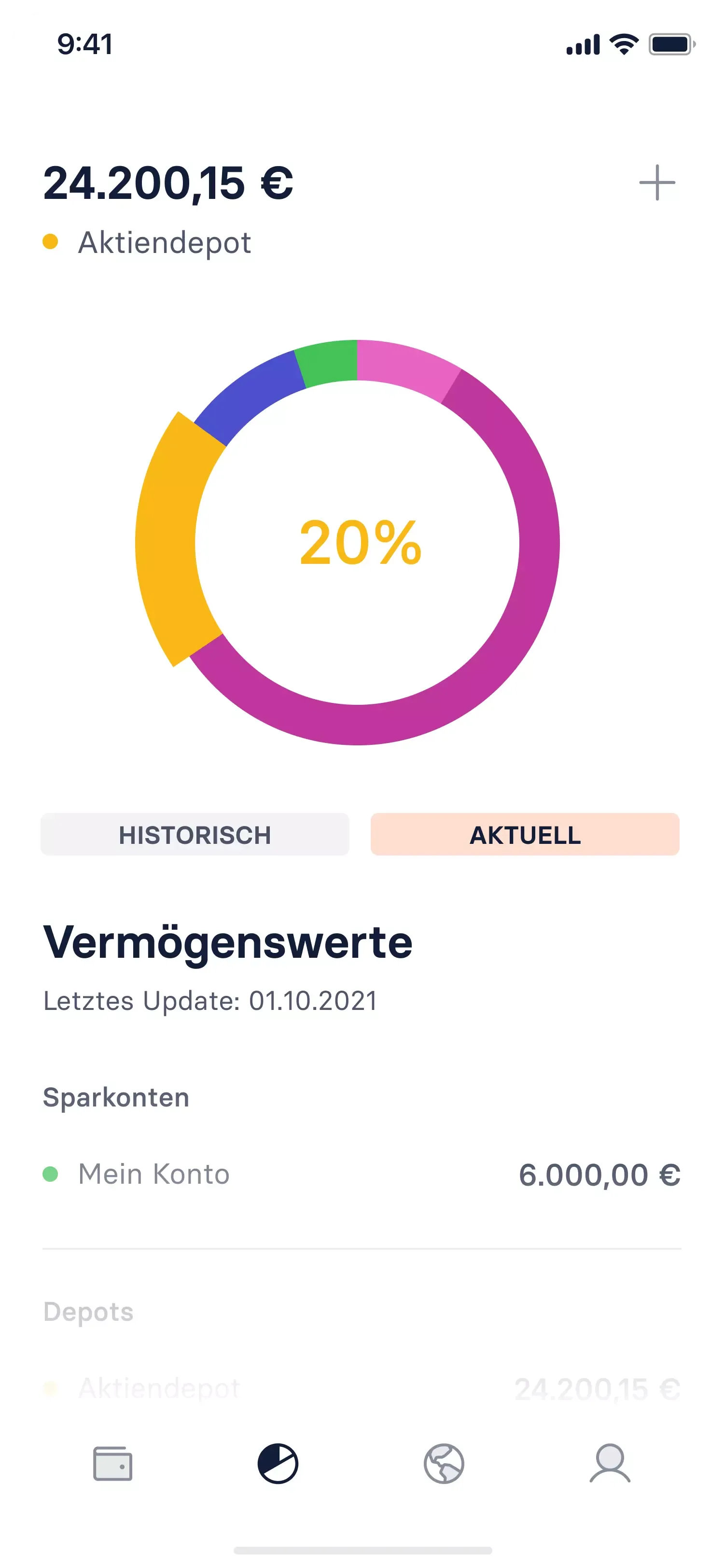 Monetaz Vermögensübersicht